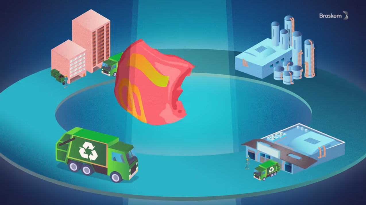 PUBLICIS EXPLICA PARA BRASKEN COMO SE FAZ RECICLAGEM AVANÇADA DE RESÍDUOS PLÁSTICOS COM VANTAGENS