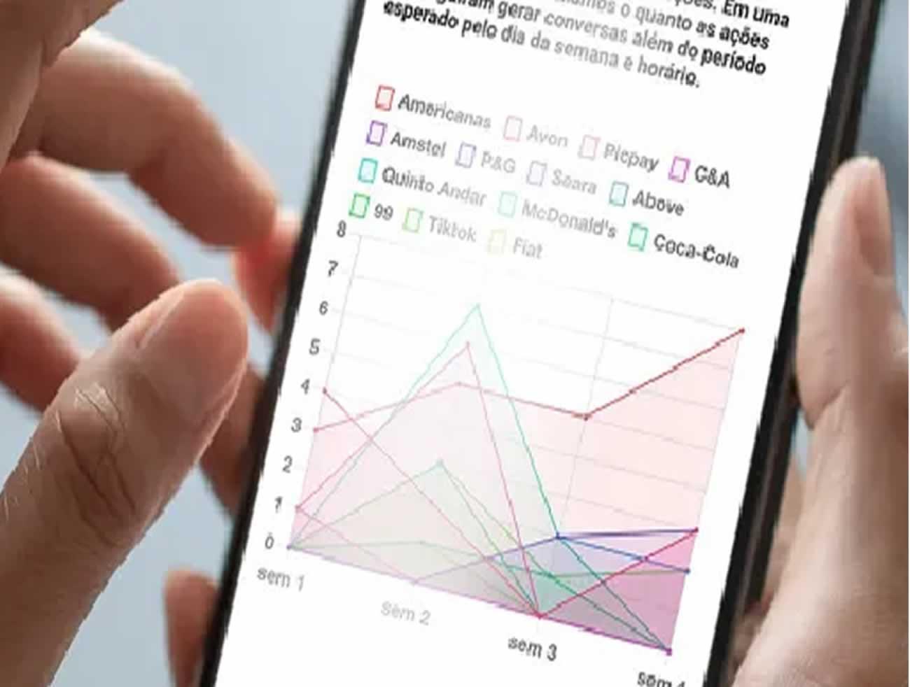 A-LAB CRIA ALGORITIMO PARA MEDIR EFEITO DAS MARCAS NO BBB22