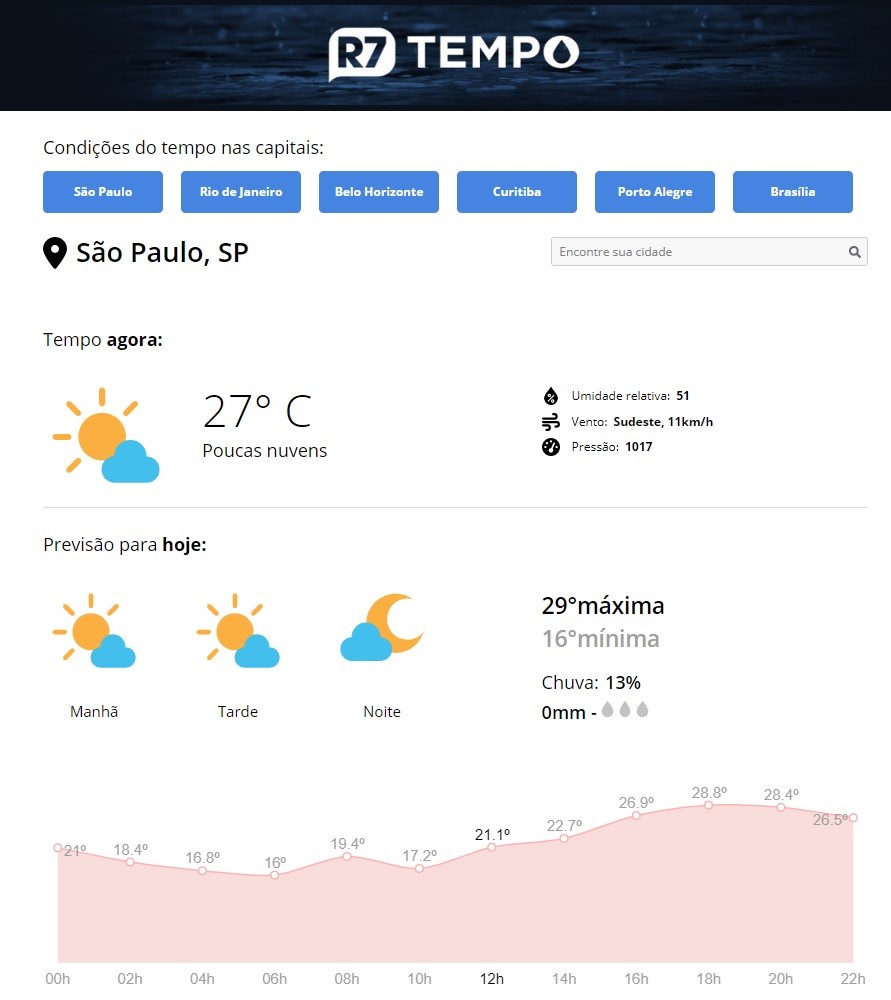 ESTREIA R7 TEMPO, COM DADOS DE TODO O BRASIL