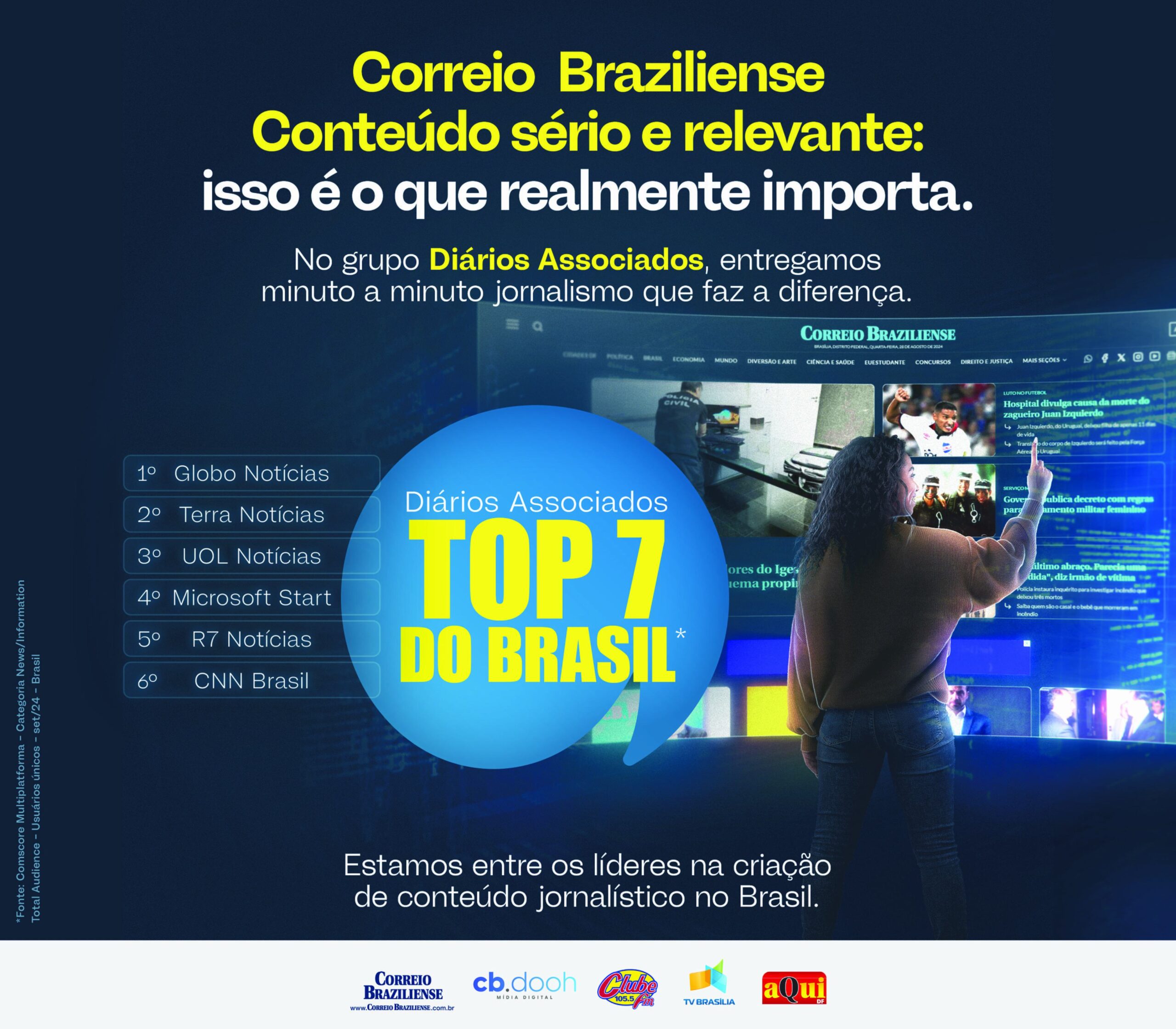 CORREIO BRAZILIENSE ESTÁ NO TOP 10 DOS CONTEÚDOS MAIS RELEVANTES DO PAÍS
